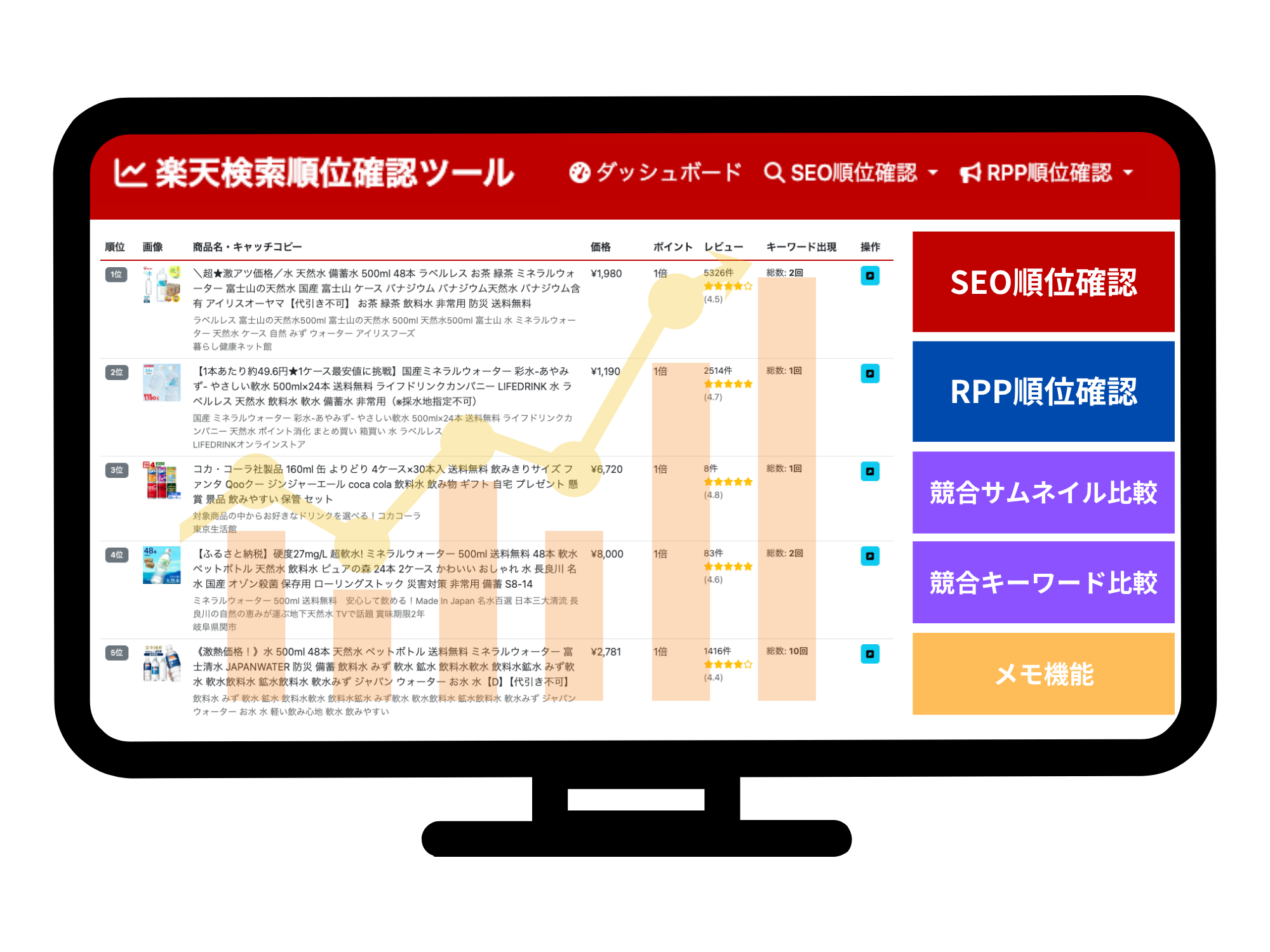 楽天検索順位確認ツール